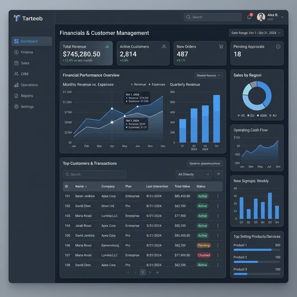 Tarteeb — Enterprise Business Management System